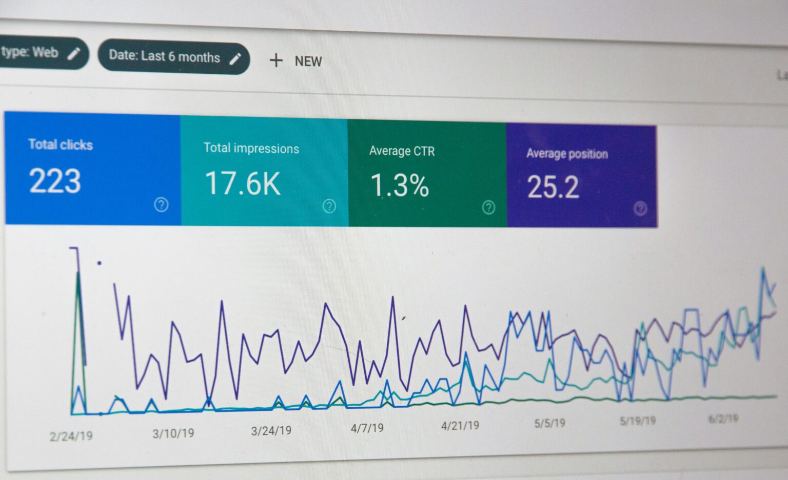 A close-up of a search performance analytics dashboard